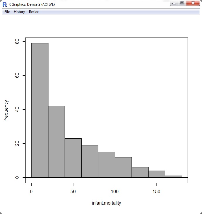 Fig. 14: A graphics window containing the histogram for infant mortality in the Nations data set.