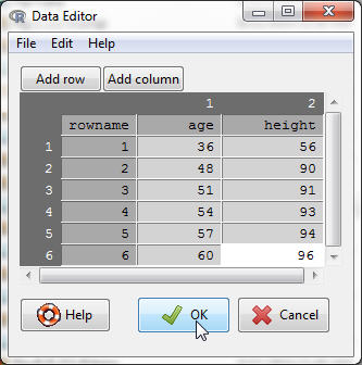 Data editor after the data are entered